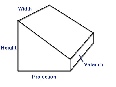 Measuring an awning